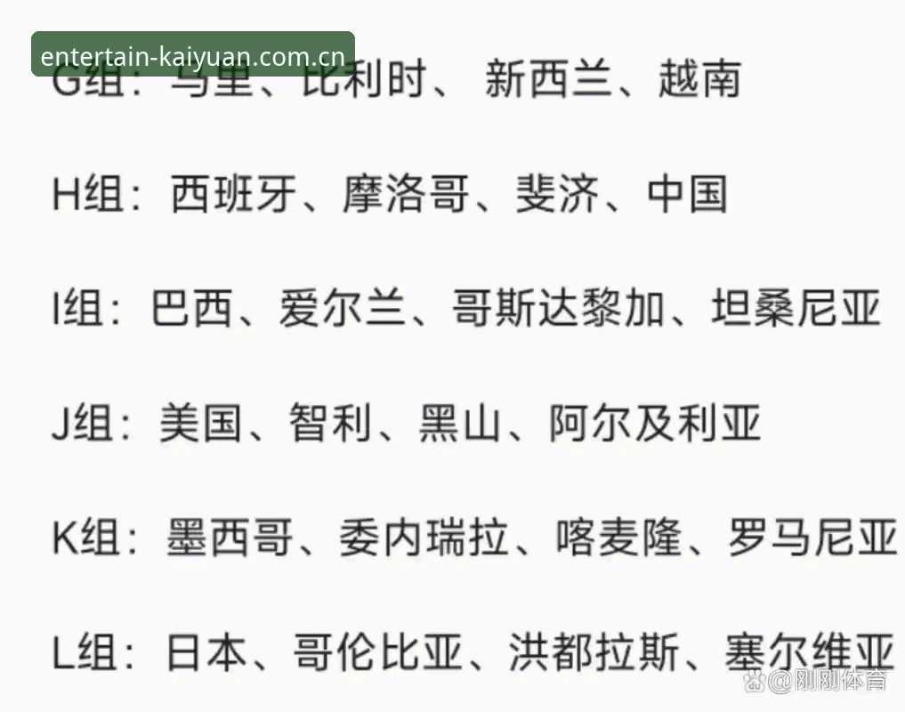 开元棋盘正版平台 U17世界杯抽签结果解读教程:如何在开元棋盘平台掌握最新赛事动态